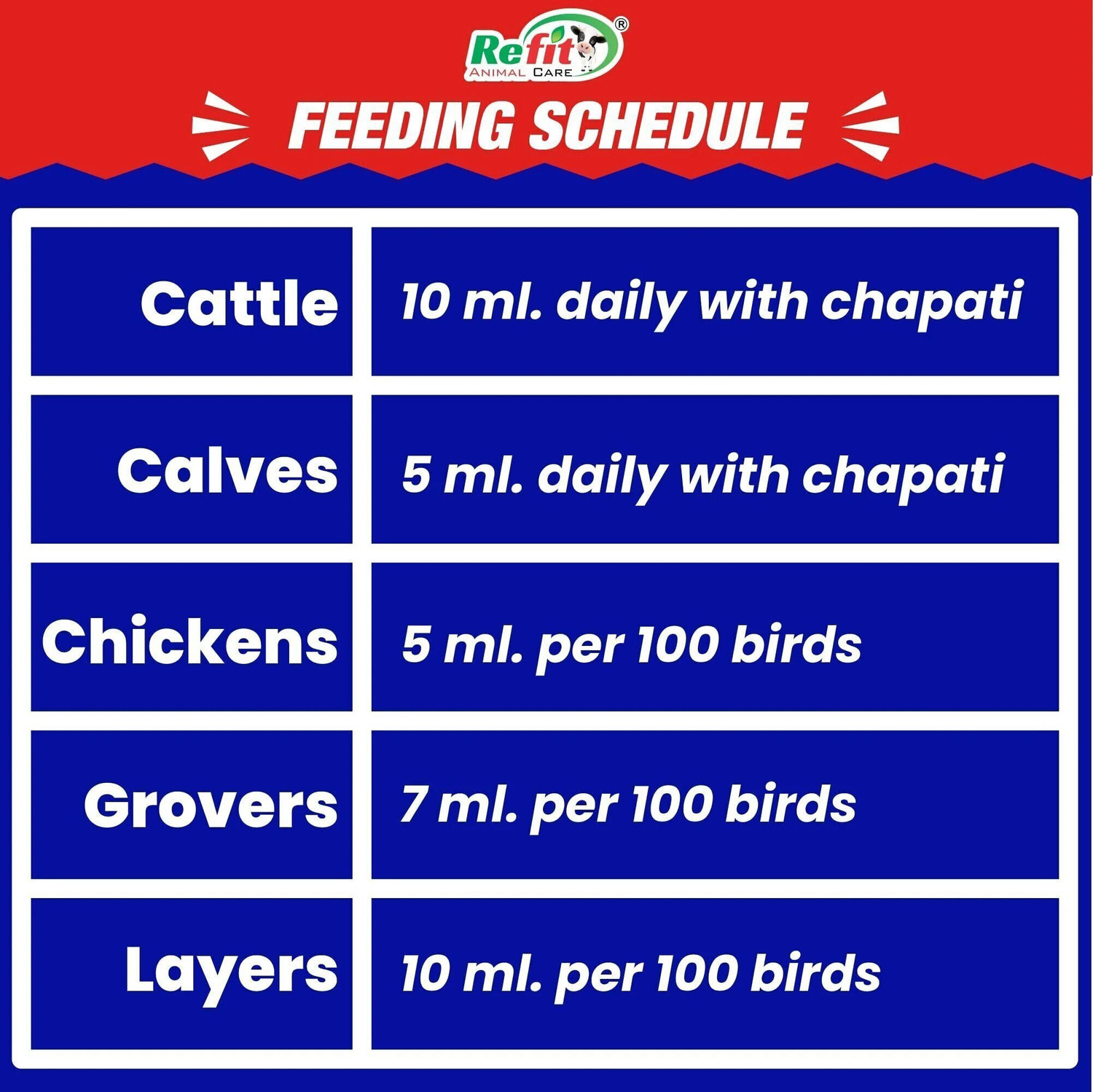 Image of REFIT ANIMAL CARE Vitamin H for Cow, Buffalo, Birds, Cattle & Poultry Multivitamins H, E, A & D3 Pet Health Supplements