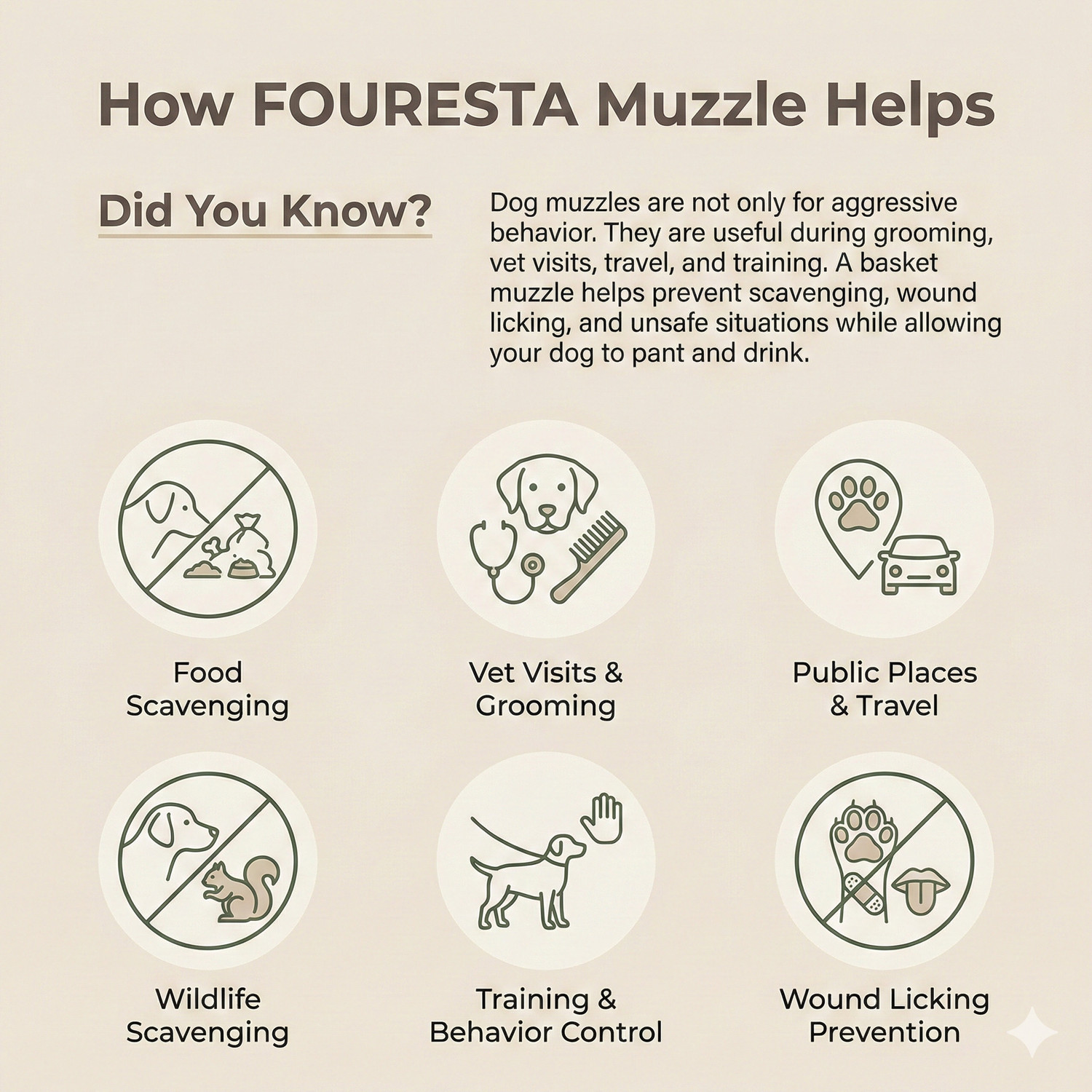 Image of FOURESTA Dog Muzzle Size 5 High quality Dog mouth cover /basket adjustable and safe Large Strips Dog Muzzle