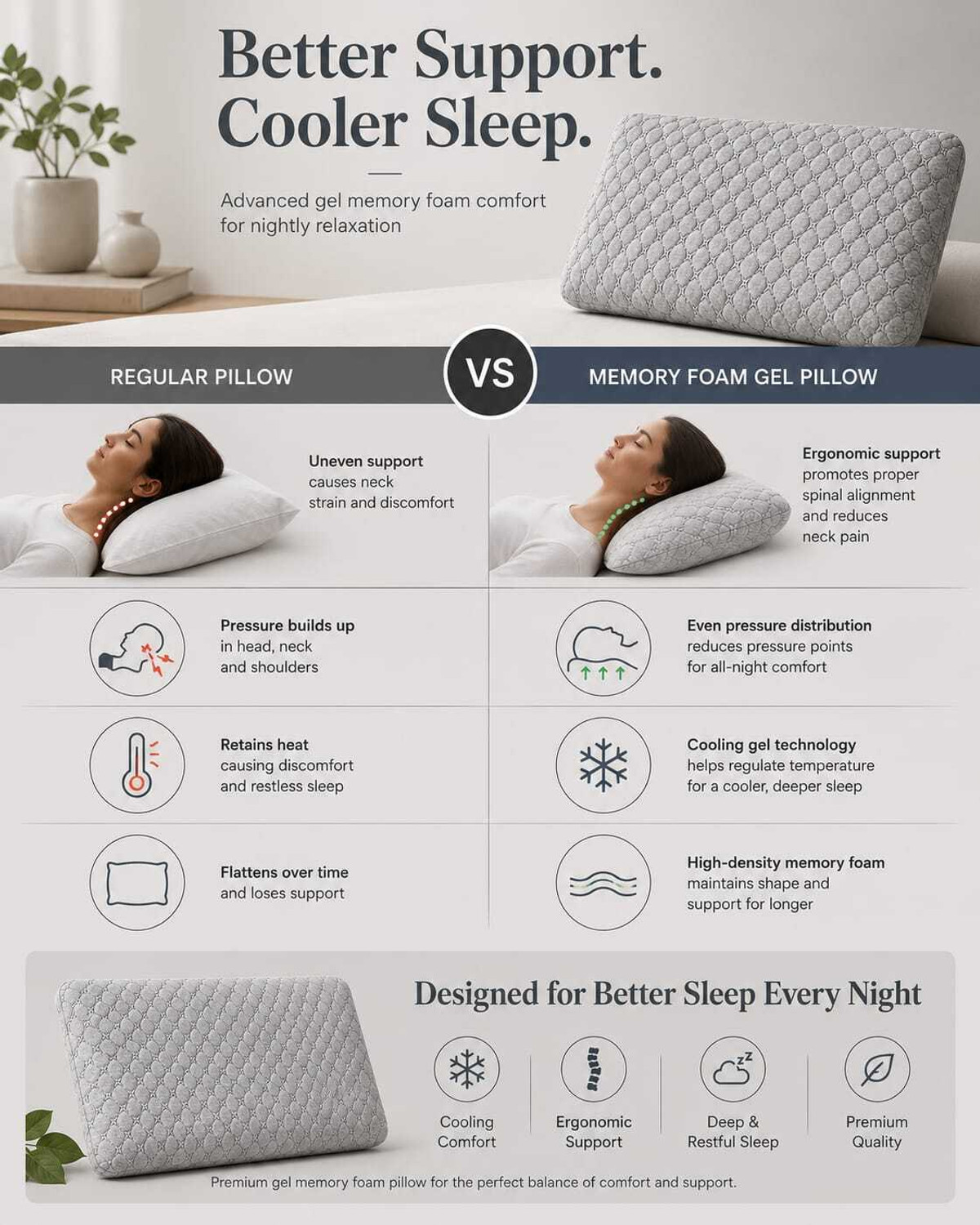 Image of COO RIZZ Nap time Anytime Gel Sleeping Pillow Pack of 1 Geometric Cooling Gel Pillow for Sleeping and Neck Pain Relief