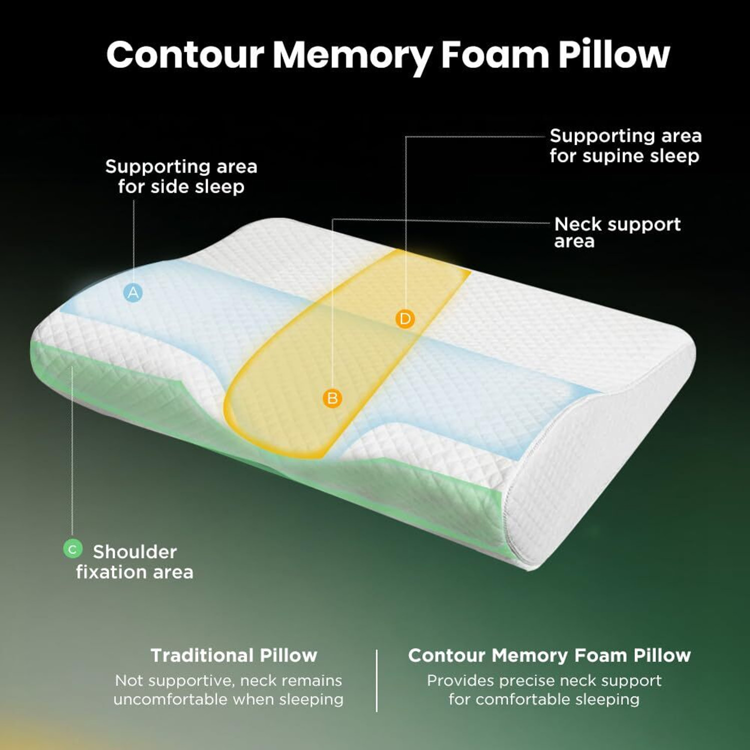 Image of TLK-HWB Memory Foam Orthopaedic Pillow Pack of 1 Solid Contour Cervical Neck Pillow with Extra Curve for Sleeping Comfort