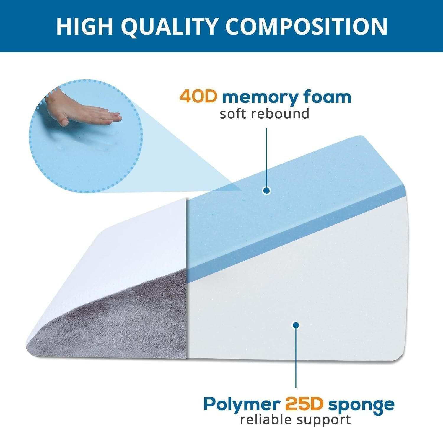 Image of HOMBOX Foam Orthopaedic Pillow Pack of 1 Solid Bed Wedge Pillow Doted Grey