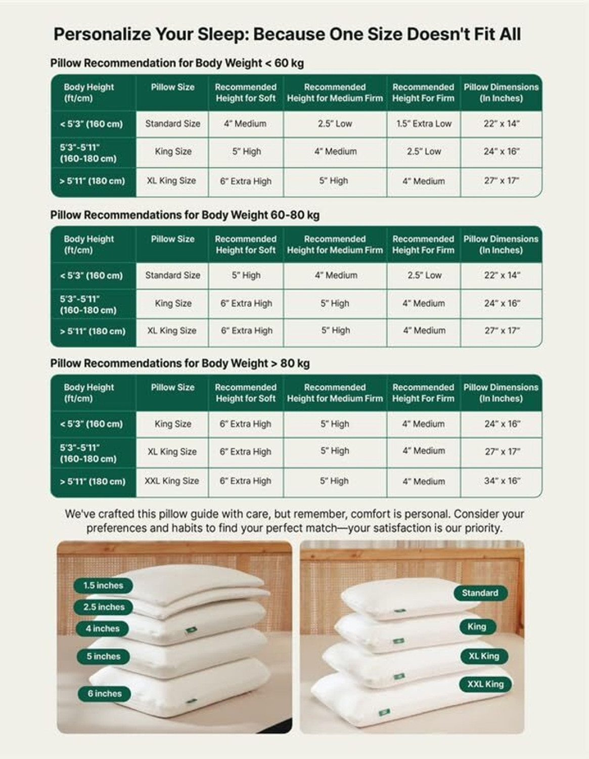 Image of The White Willow Memory Foam Sleeping Pillow Pack of 2 Solid Regular Medium Firm Orthopaedic