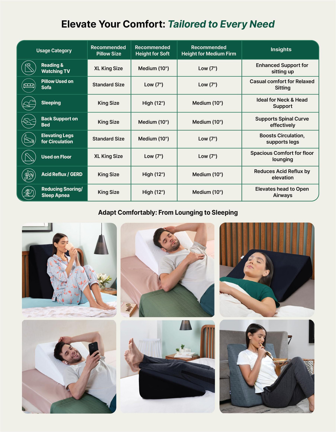 Image of The White Willow Memory Foam, Air Orthopaedic Pillow Pack of 1 Solid Elevated Bed Wedge Pillow