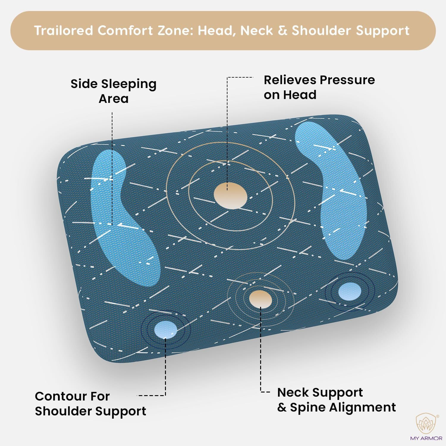 Image of MY ARMOR Memory Foam Orthopaedic Pillow Pack of 1 Solid Ergonomic Memory Foam Pillow for Neck Pain Relief & Back Support, Zipper Cover,