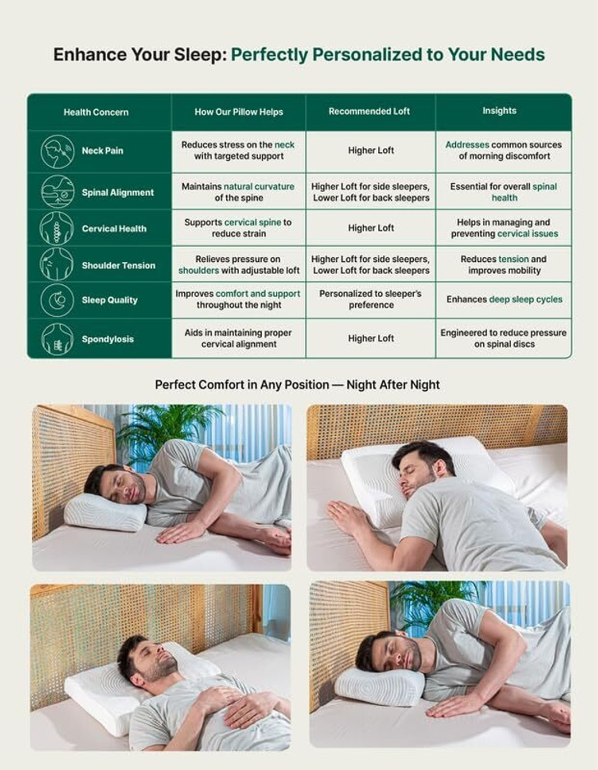Image of The White Willow Memory Foam Orthopaedic Pillow Pack of 2 Motifs King Size Cervical Contour