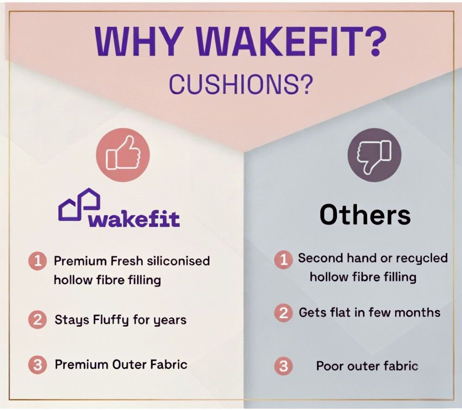 Image of Wakefit Microfibre Cushion Pack of 5 Solid 200 GSM Hollow Fibre Cushion