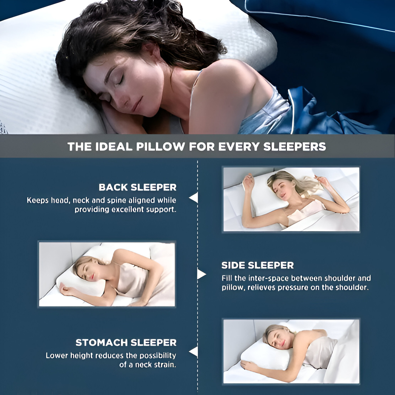 Image of eugle Memory Foam Orthopaedic Pillow Pack of 1 Solid Comfort Cervical Contour Smooth Pillow / Stomache / Side Sleepers / Anti-Snoring