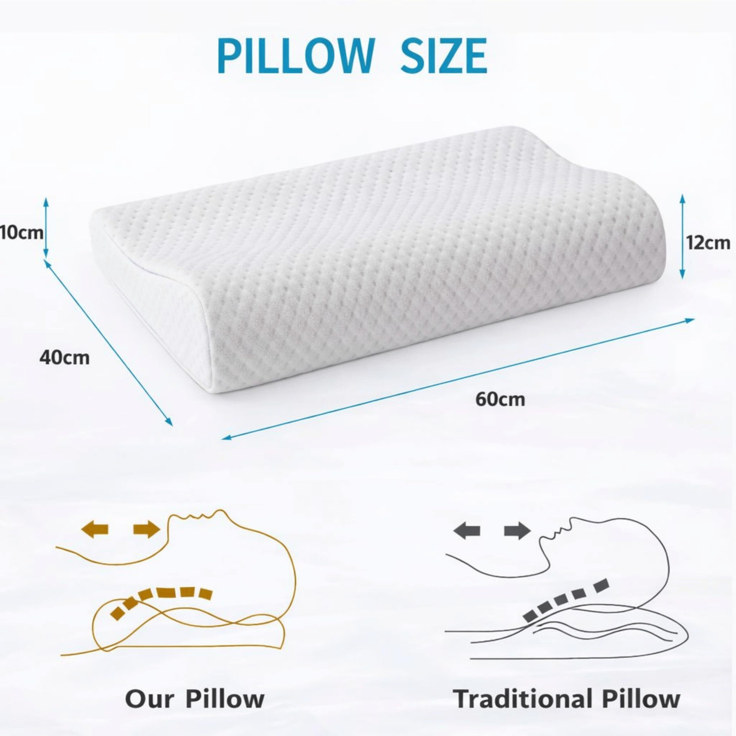 Image of Iconic Memory Foam Sleeping Pillow Pack of 1 Nature Comfort Contour Pillow /Promoting Better Posture, Reducing Strain.