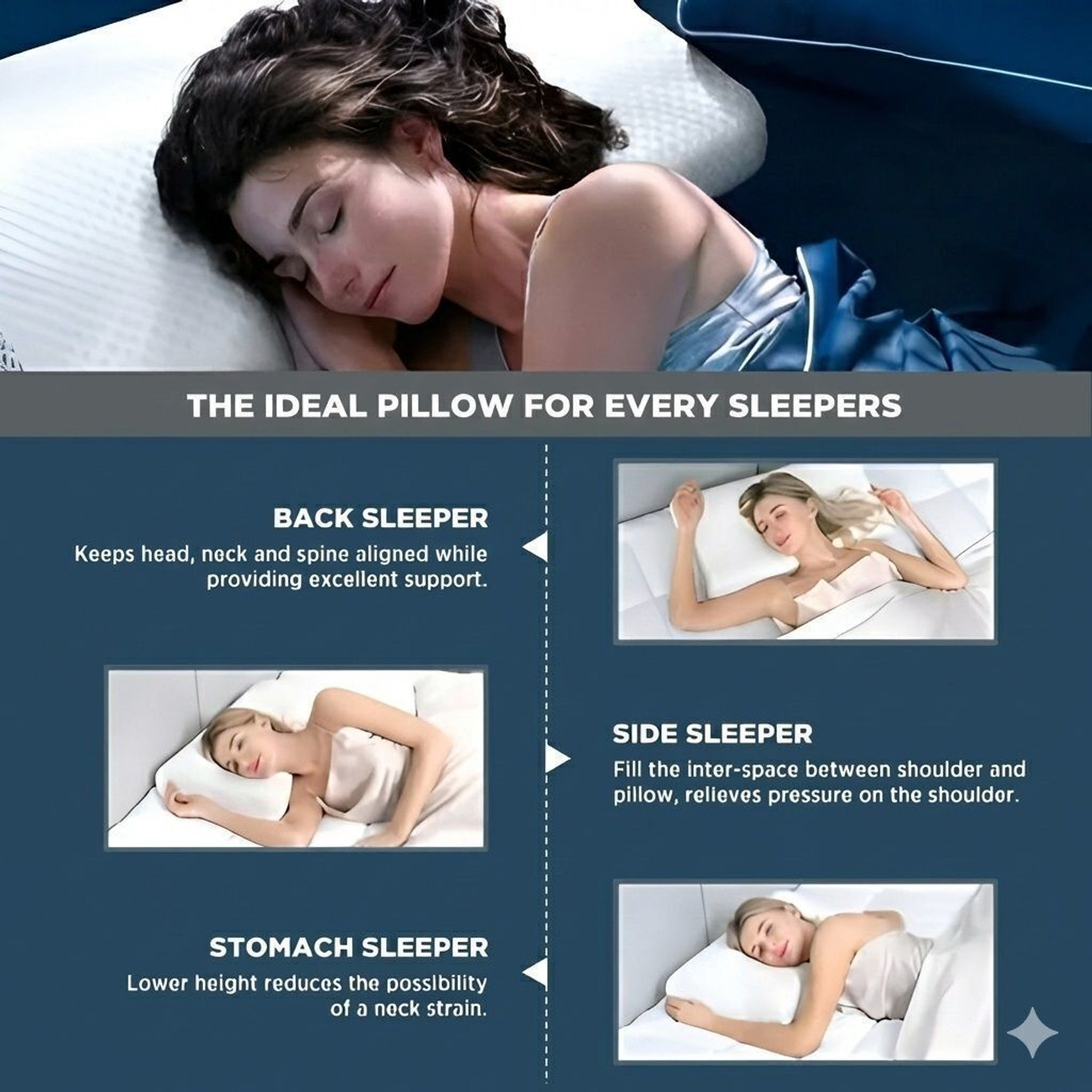 Image of NP-HVRD Memory Foam Orthopaedic Pillow Pack of 1 Solid Orthopaedic Ergonomic Cervical Contour Pillow for Neck Support Side Sleepers