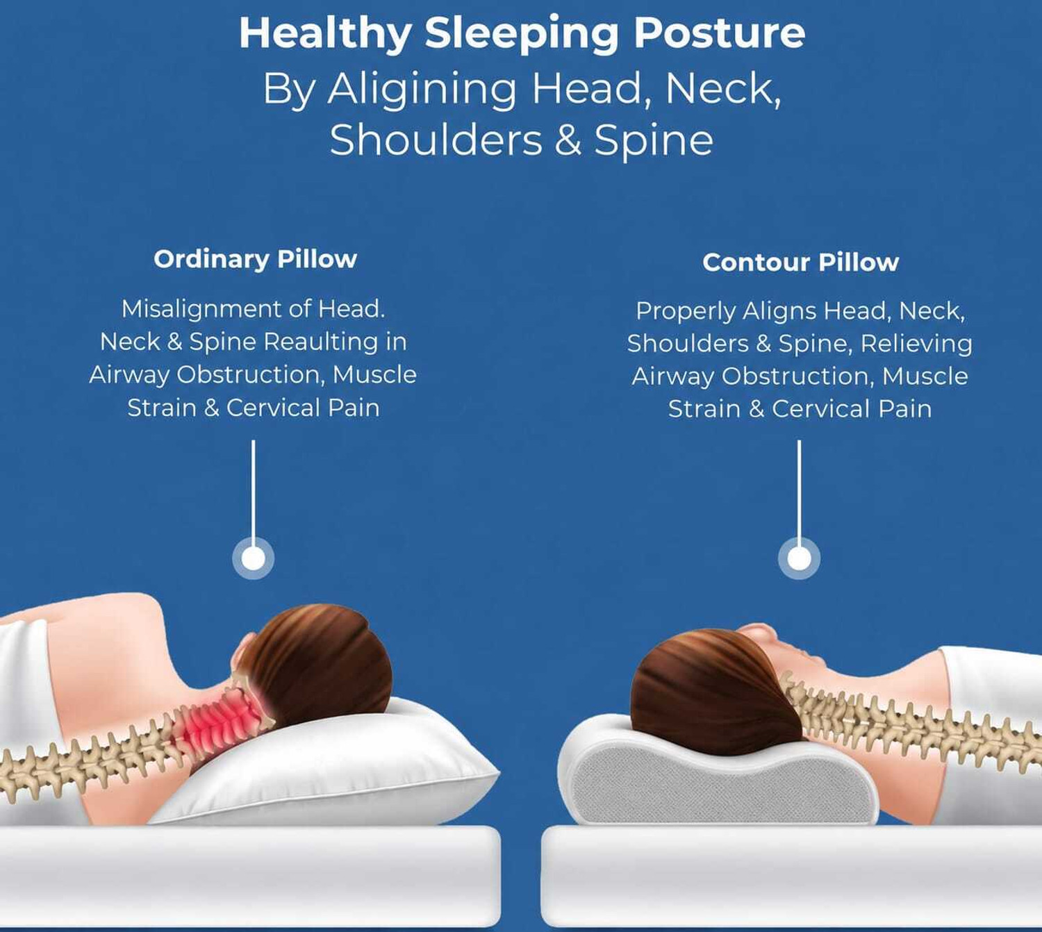 Image of COO RIZZ Nap time Anytime Memory Foam Orthopaedic Pillow Pack of 1 Geometric Contour Memory Foam Pillow, Anti-Snoring, Side Sleepers