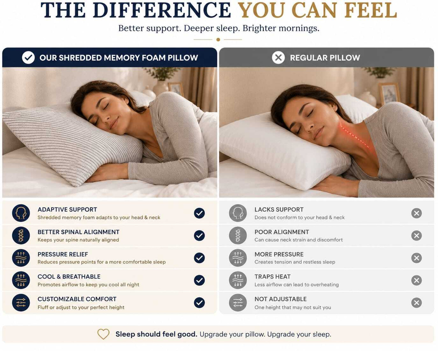 Image of COO RIZZ Nap time Anytime Memory Foam Sleeping Pillow Pack of 1 Stripes Shredded Memory Foam Pillow with Extra Filling