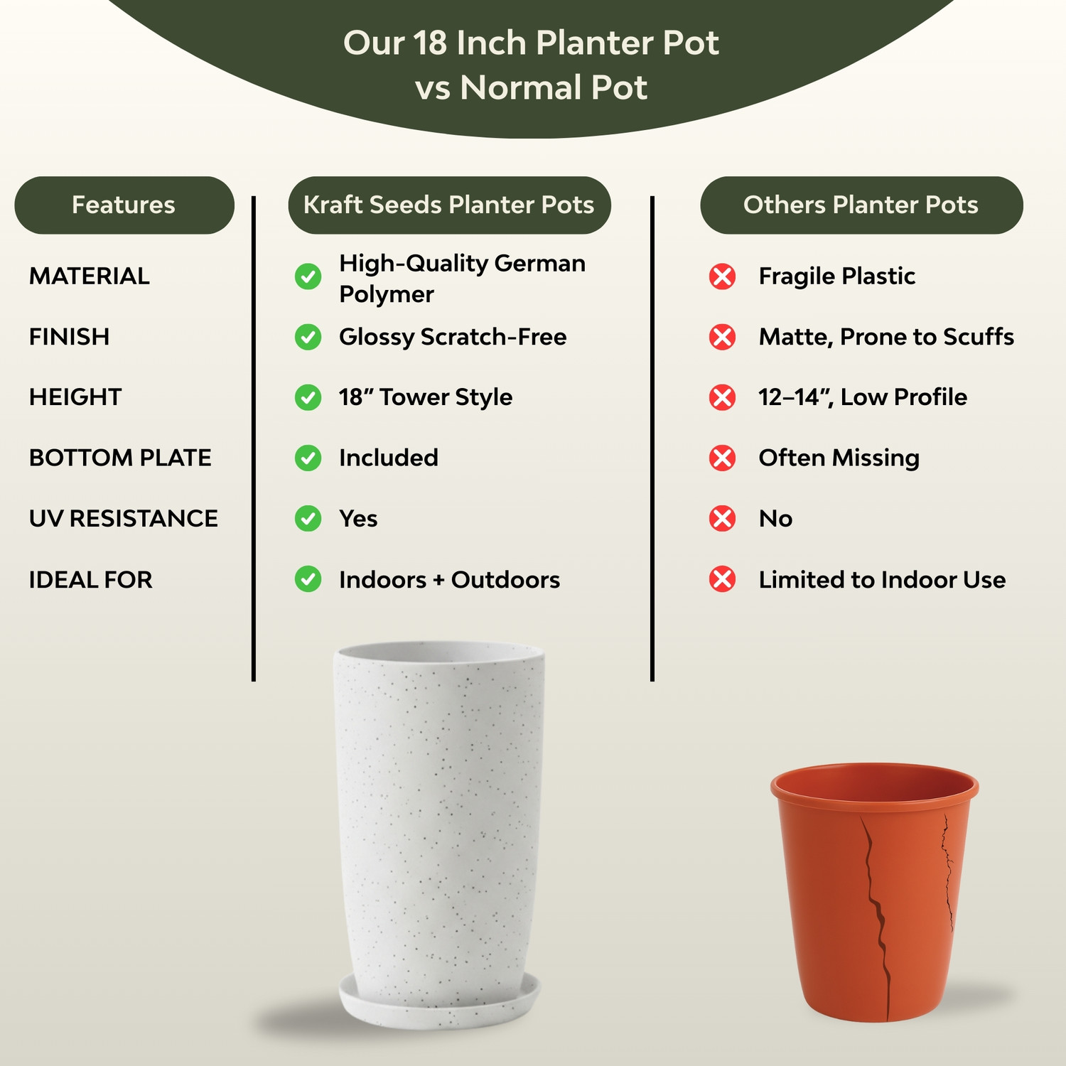 Image of Kraft Seeds 18 Inch White Qutub Planter for Living Room - 1 Pc with Bottom Plate Plant Container Set