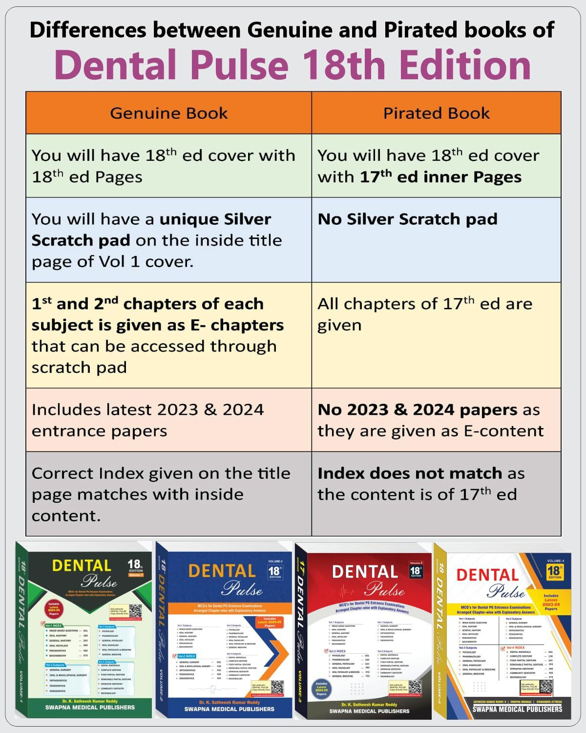 Image of Dental Pulse 18th Edition Paperback