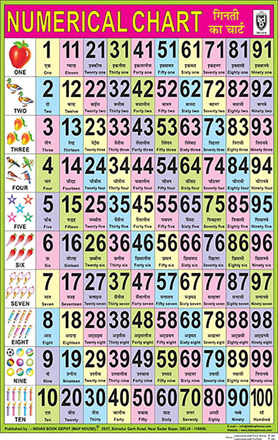 1 to 100 English Number Chart Without Pvc Rollers| Study/Classroom Chart | Educational Both Side Laminated Chart for Beginners Paper Print