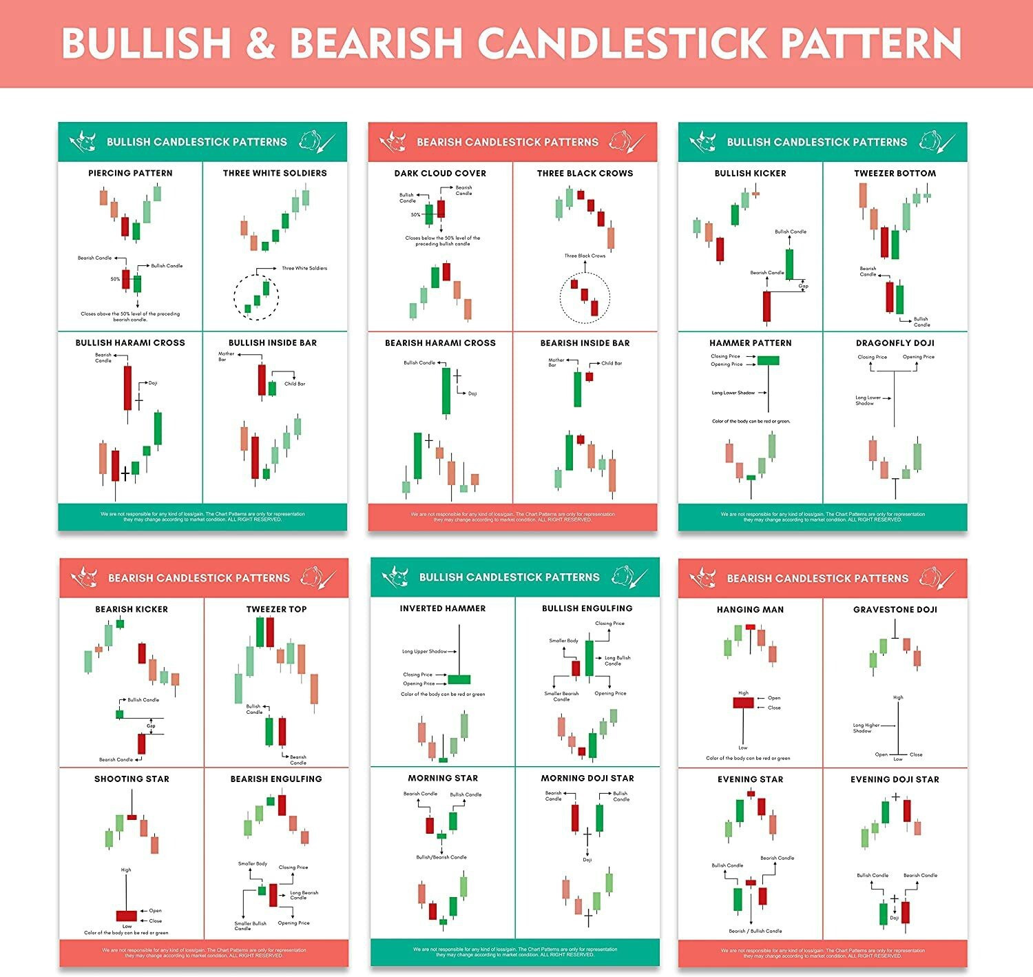 Image of (Pack of 22) Trading Chart Pattern Poster, Candle Stick Chart Patterns, Crypto and Stock Market Poster with Double Tape, Perfectly Sized Scratch Resistant Sheets, Attractive Design for Traders Paper Print