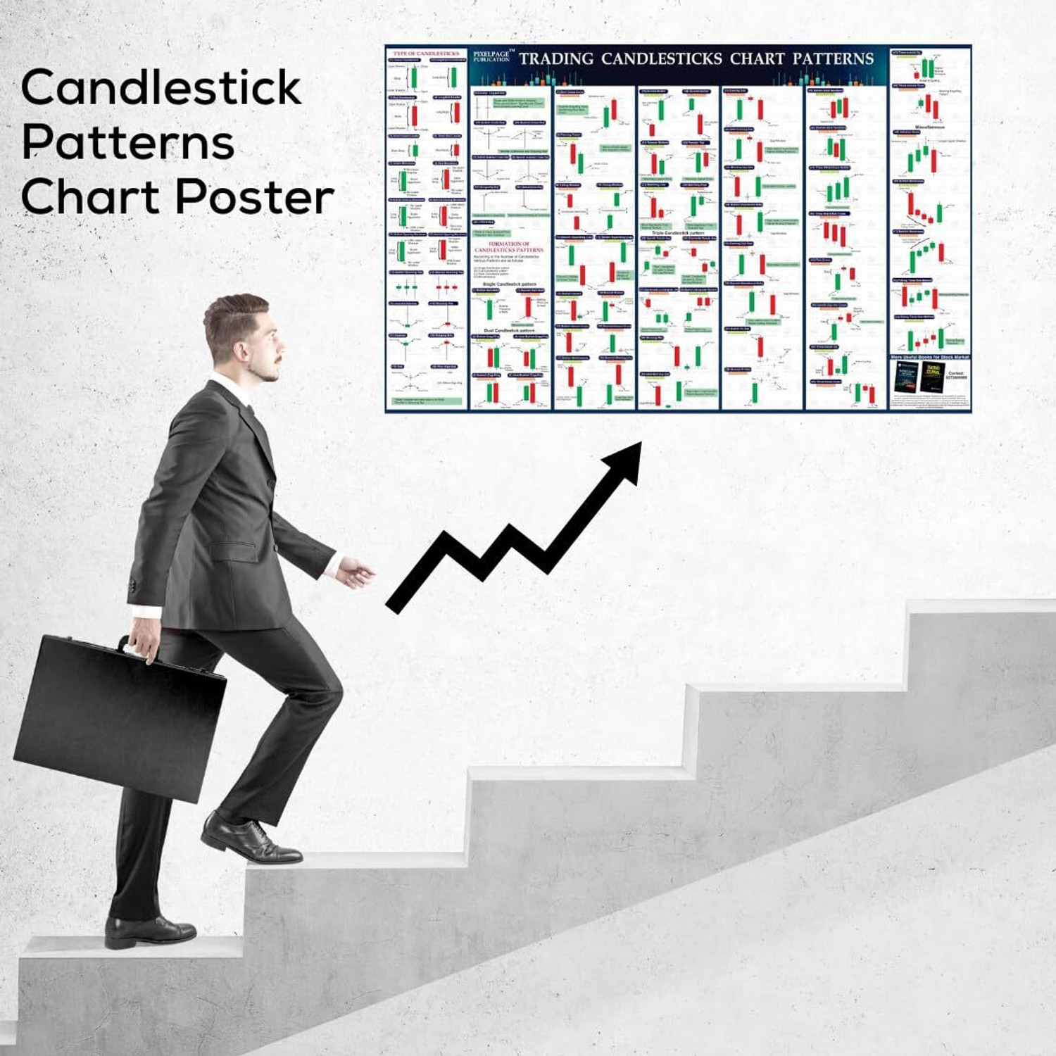 Image of Trading Candlesticks Chart Patters Wall Chart | Useful For Trading, Intraday Trading, Option Trading | Understand Price Action Easy To Use Glare Paper Print