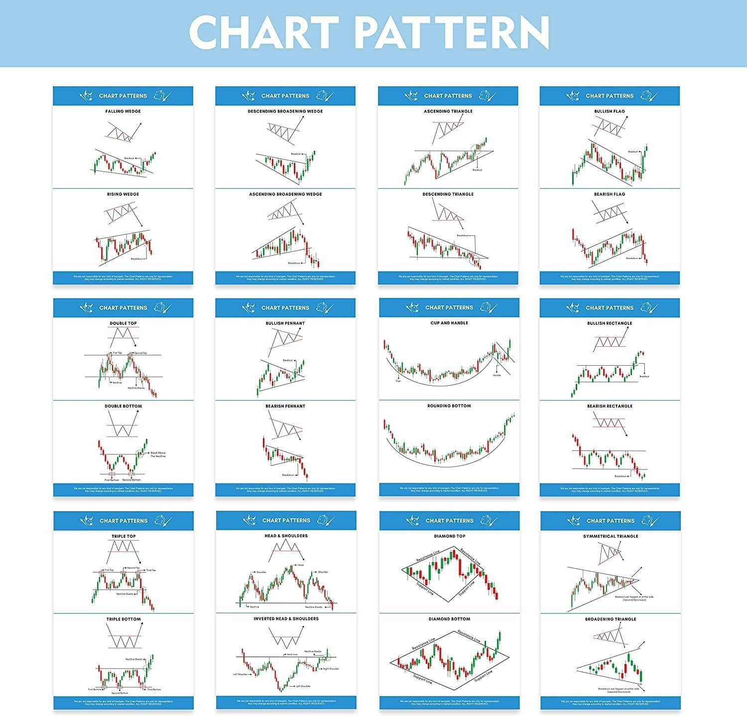 Image of (Pack of 22) Trading Chart Pattern Poster, Candle Stick Chart Patterns, Crypto and Stock Market Poster with Double Tape, Perfectly Sized Scratch Resistant Sheets, Attractive Design for Traders Paper Print