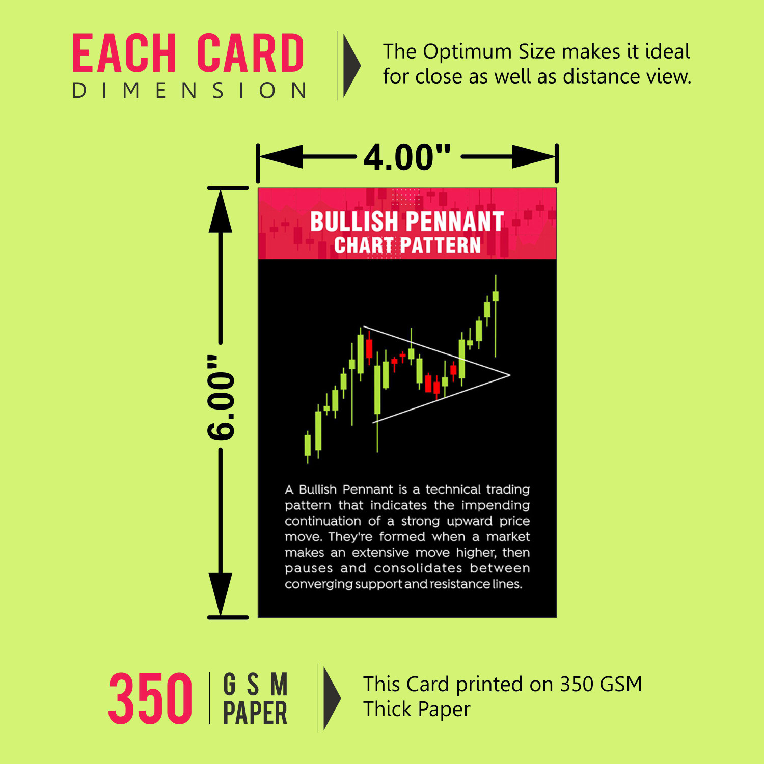 Image of Market Candle and Classic Charts Patterns Black Pack of 62 (Size 4 x 6 inch) Paper Print