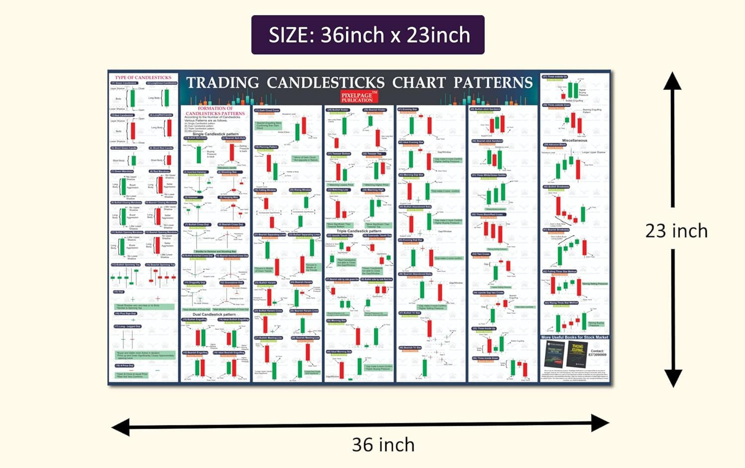 Image of Trading Candlesticks Chart Patters Wall Chart | Useful For Trading, Intraday Trading, Option Trading | Understand Price Action Easy To Use Glare Paper Print