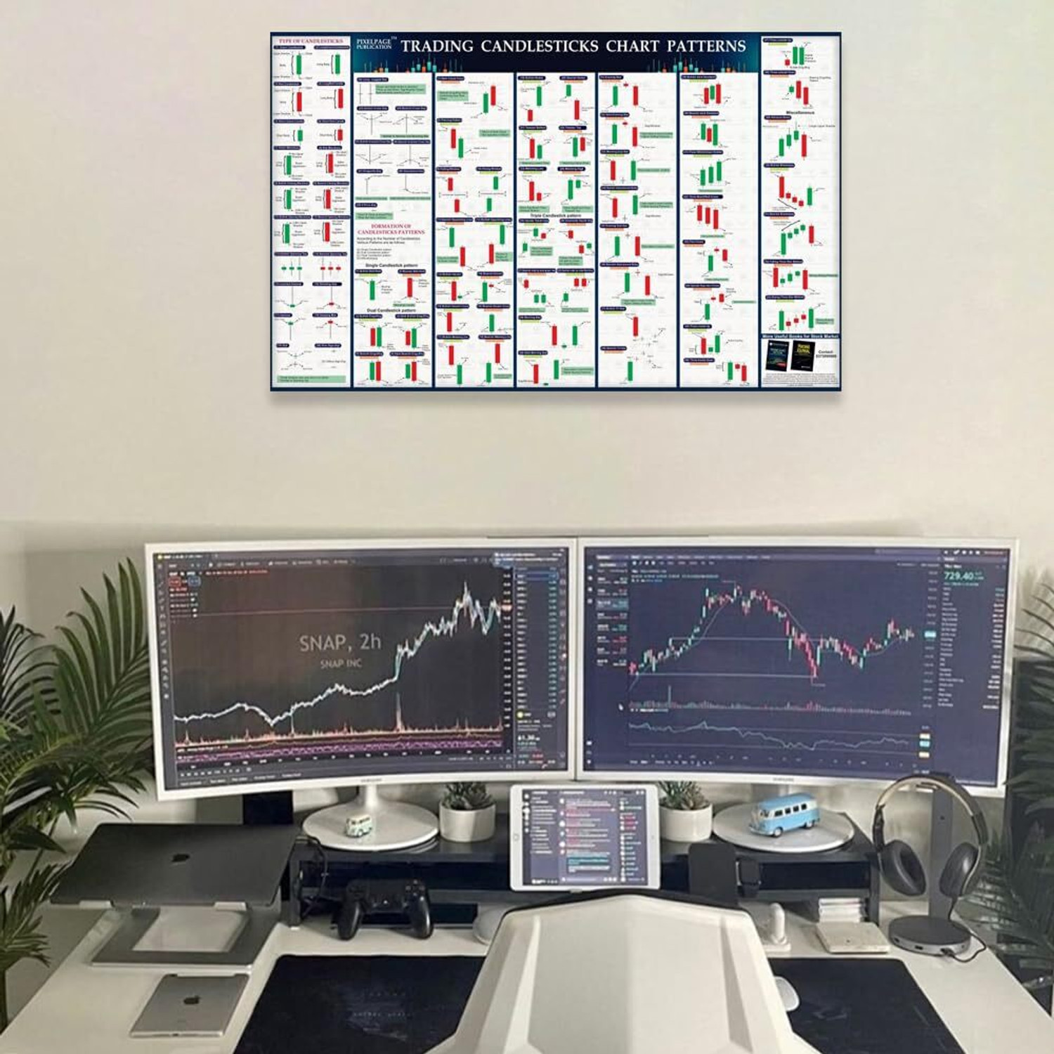Image of Trading Candlesticks Chart Patters Wall Chart | Useful For Trading, Intraday Trading, Option Trading | Understand Price Action Easy To Use Glare Paper Print