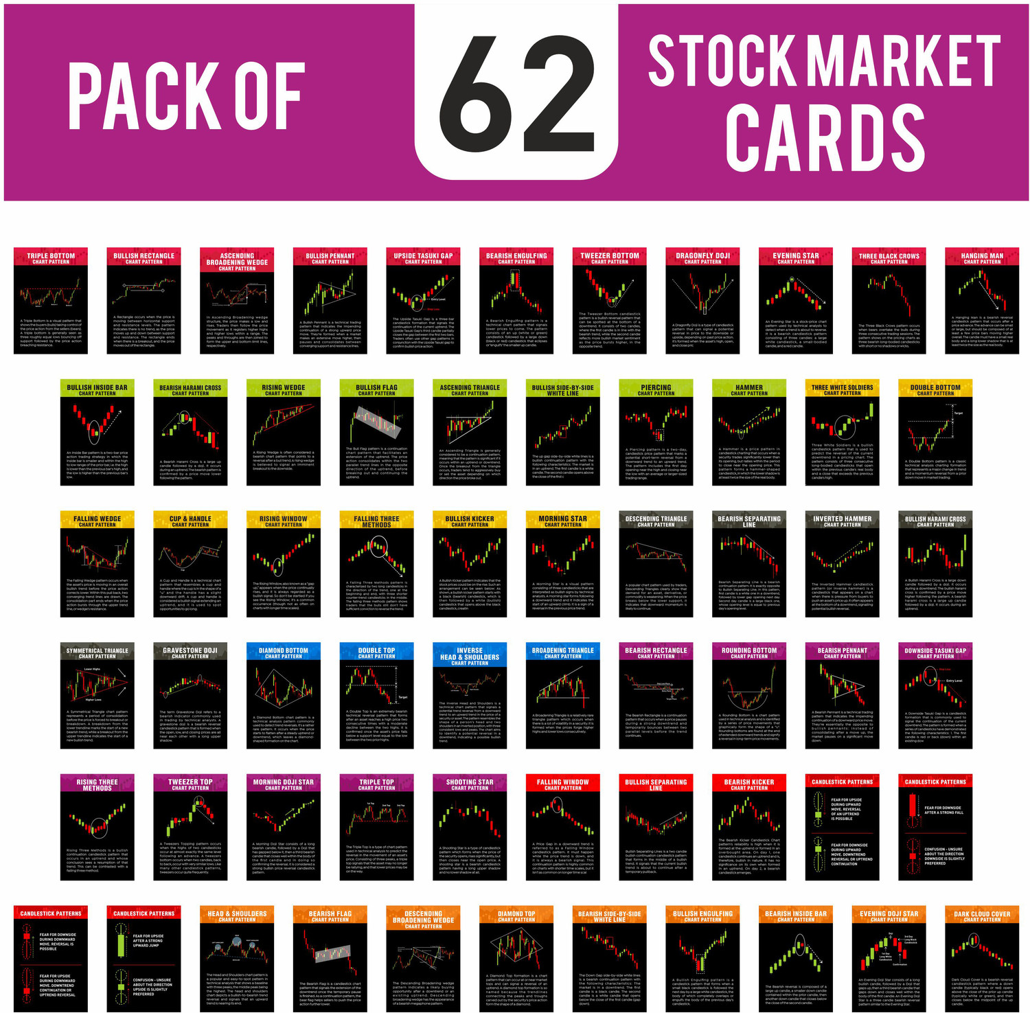 Image of Market Candle and Classic Charts Patterns Black Pack of 62 (Size 4 x 6 inch) Paper Print