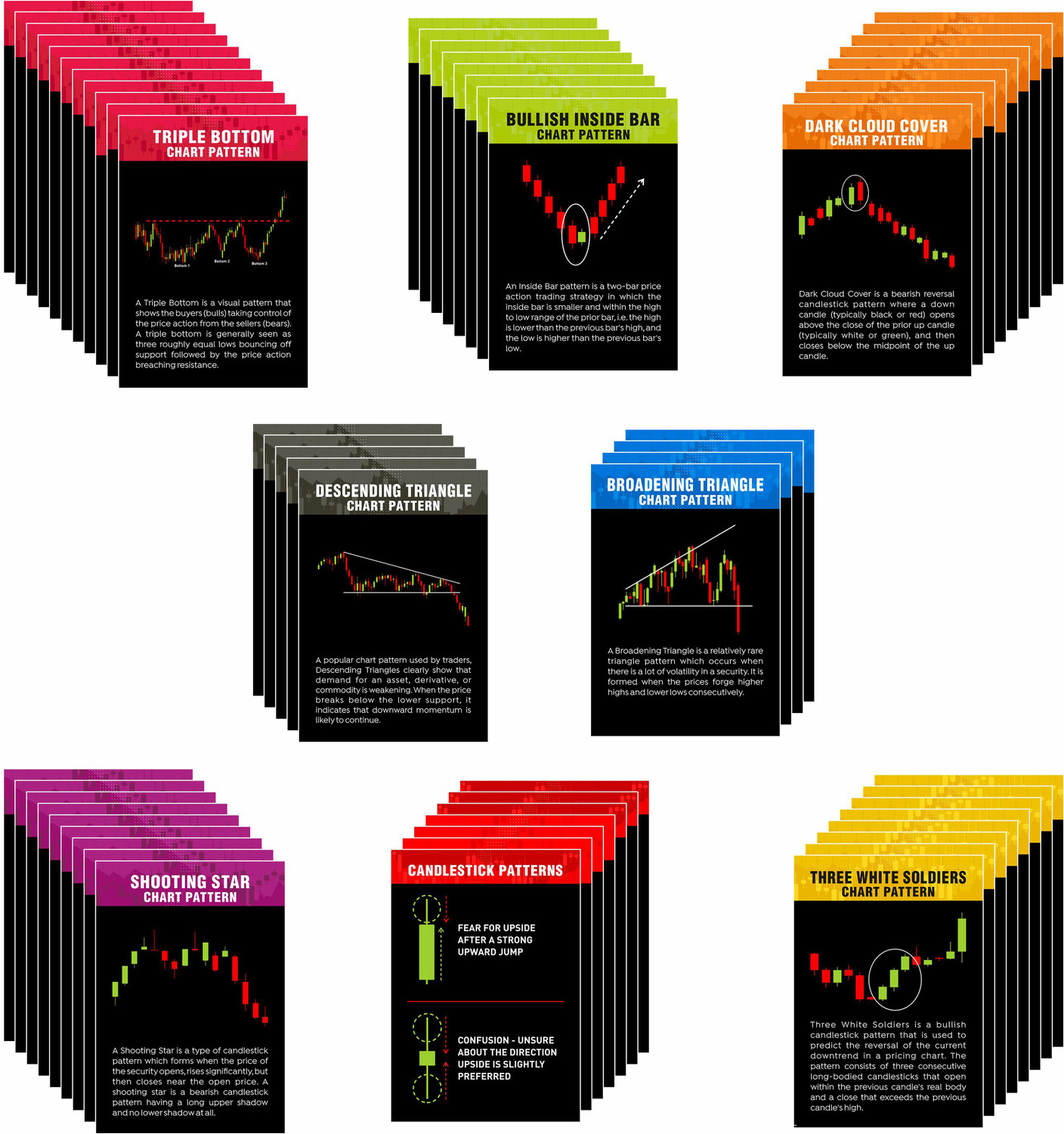 Image of Market Candle and Classic Charts Patterns Black Pack of 62 (Size 4 x 6 inch) Paper Print
