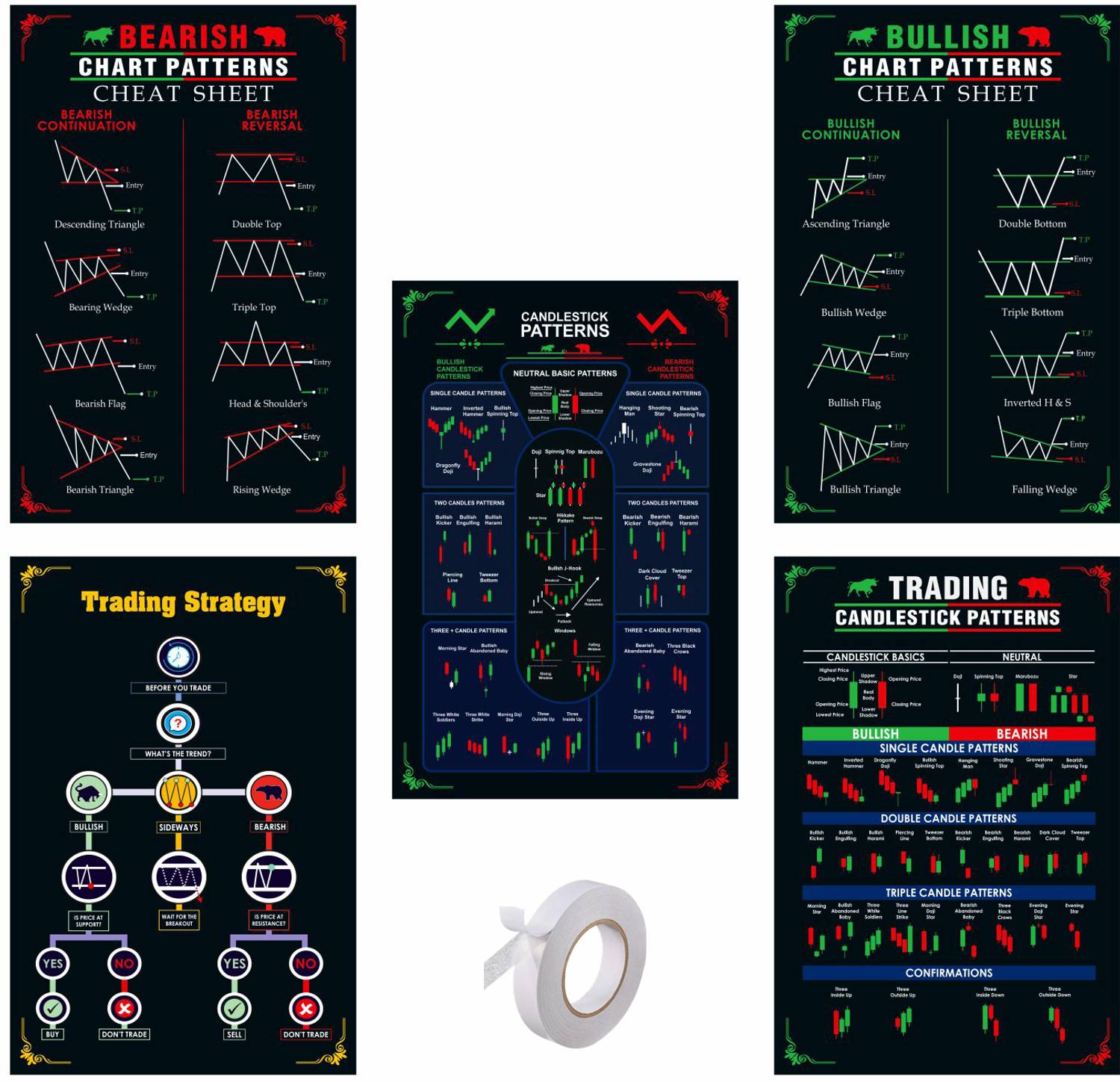 Pack of 5 stock Market Chart Patterns Poster, Candlestick Chart