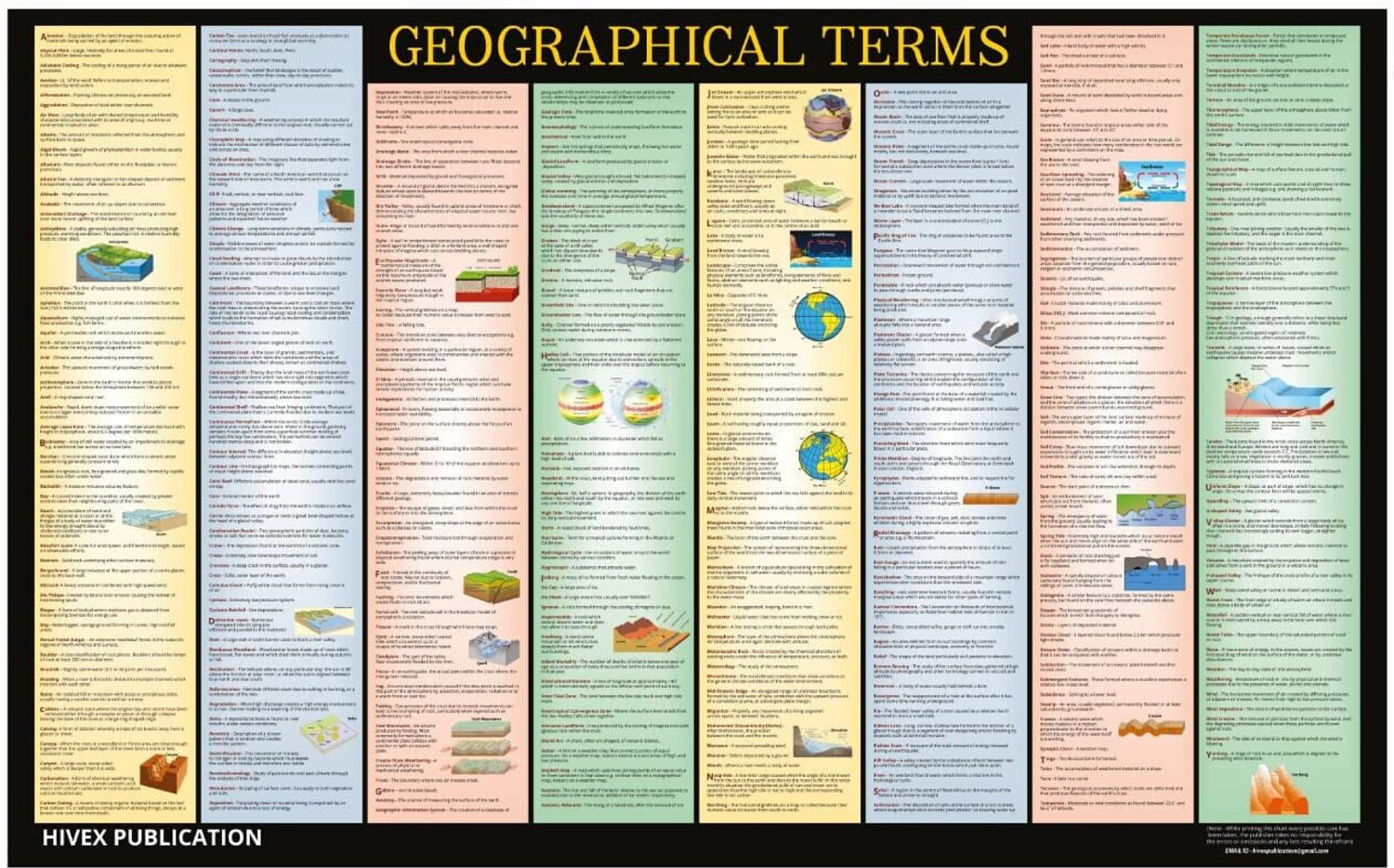Image of India & World Map ( Both Political & Physical ) with Constitution of India , Indian History , Indian Economy & Geographical Terms Chart | Set Of 8 | Useful for UPSC and other competitive exam preparation | Fine Art Print