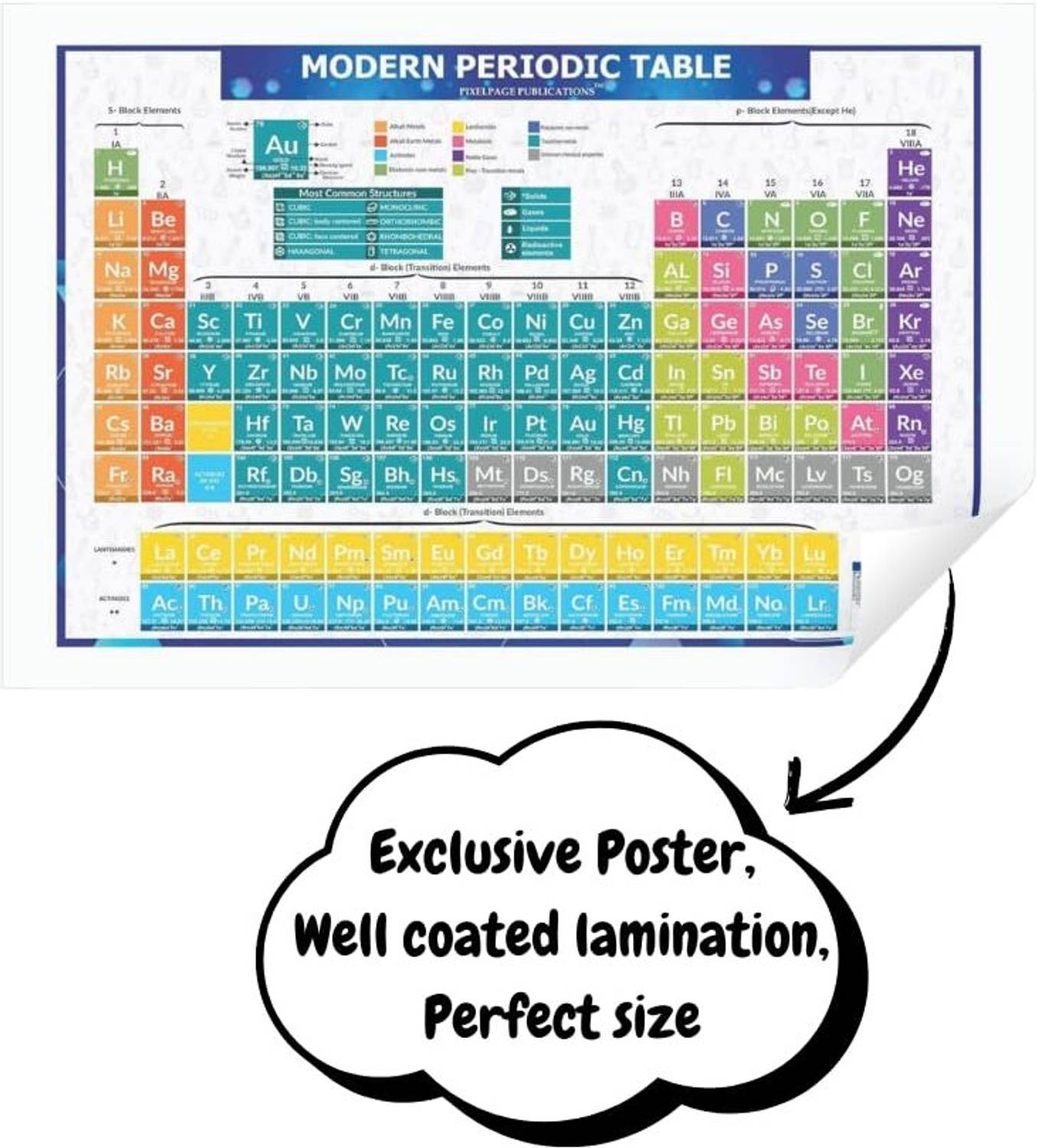 Periodic Table Science Educational Poster Wall Chart Kids 1080x1080