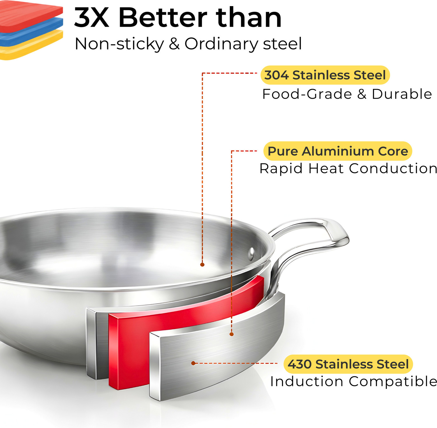 Image of Omichef Triply Kadhai 32 CM(7.2Ltr) Stainless steel& Induction Compatible Kadhai 32 cm diameter with Lid 7.2 L capacity