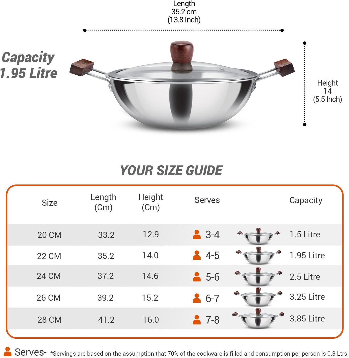 Image of MILTON Pro cook Triply Hexa Tech Induction with Glass Lid & Wooden Handle,22 cm Kadhai 22 cm diameter with Lid 1.95 L capacity