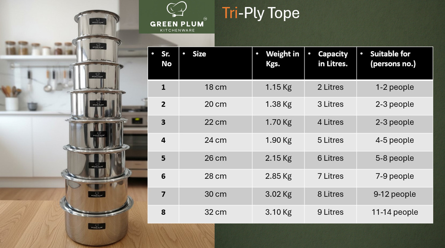 Image of GREEN PLUM GreenPlum Triply Tope /Bhagona /Patila 6 L capacity 26 cm diameter