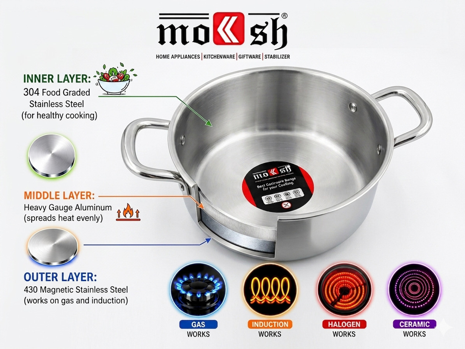 Image of moksh TriPly SS Cook & Serve Casserole / Shallow Biryani Pan / Stew Pot / Handi Pot 28 cm diameter 5 L capacity with Lid