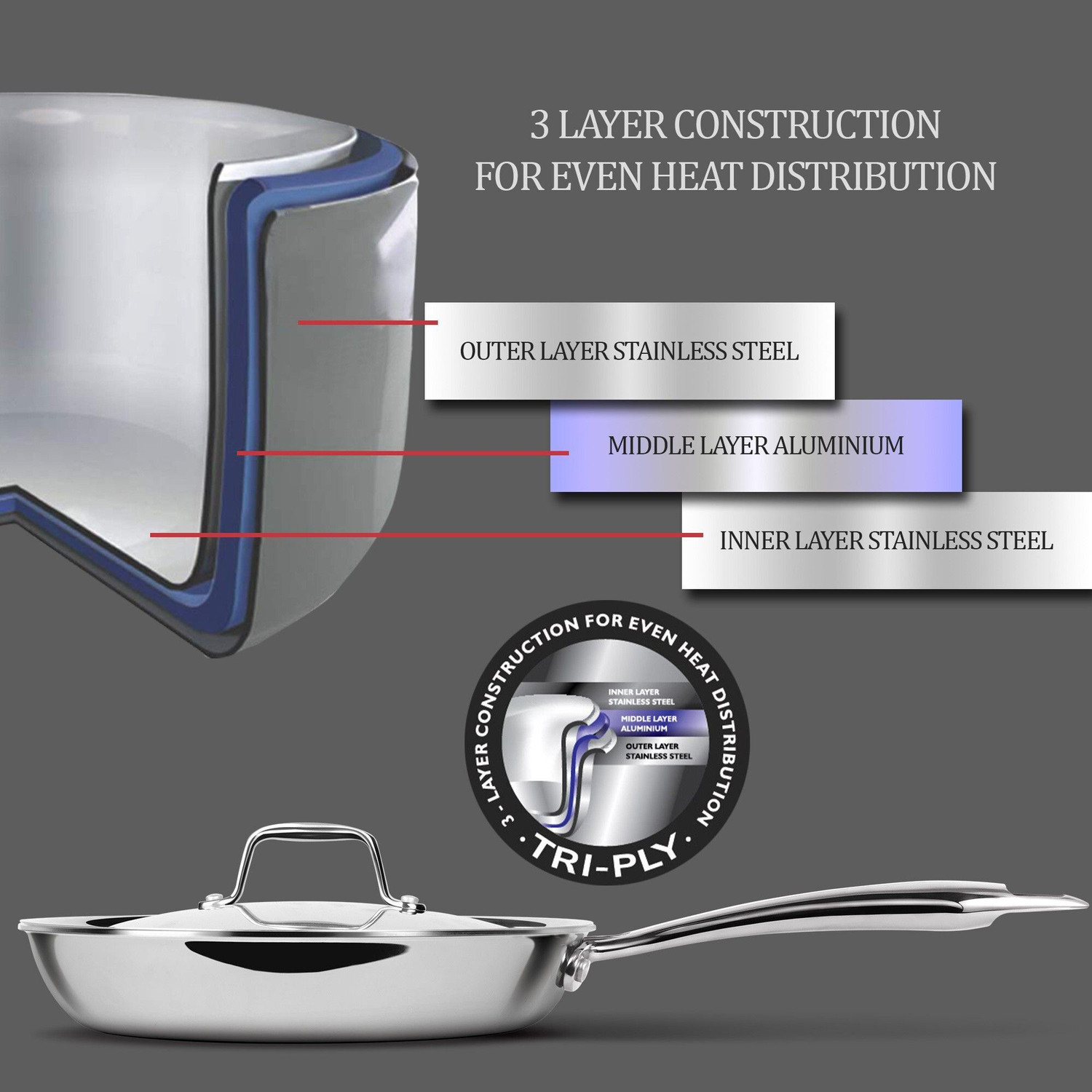 Image of MILTON Pro Cook Triply Stainless Steel Fry Pan with Lid Fry Pan 20 cm diameter with Lid 1.2 L capacity
