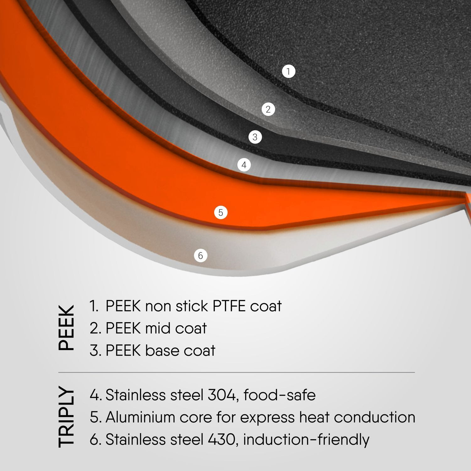 Image of Stahl Artisan Schild Triply Stainless Steel + PEEK-Reinforced Non-Stick Tawa 28 cm diameter