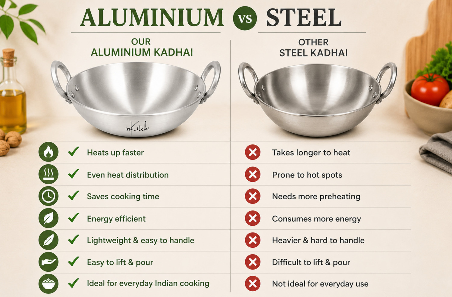 Image of inKitch Aluminium Kadhai for Cooking | Multipurpose Kadai | Heavy Gauge | Fast Heating Kadhai 21 cm diameter 1.5 L capacity