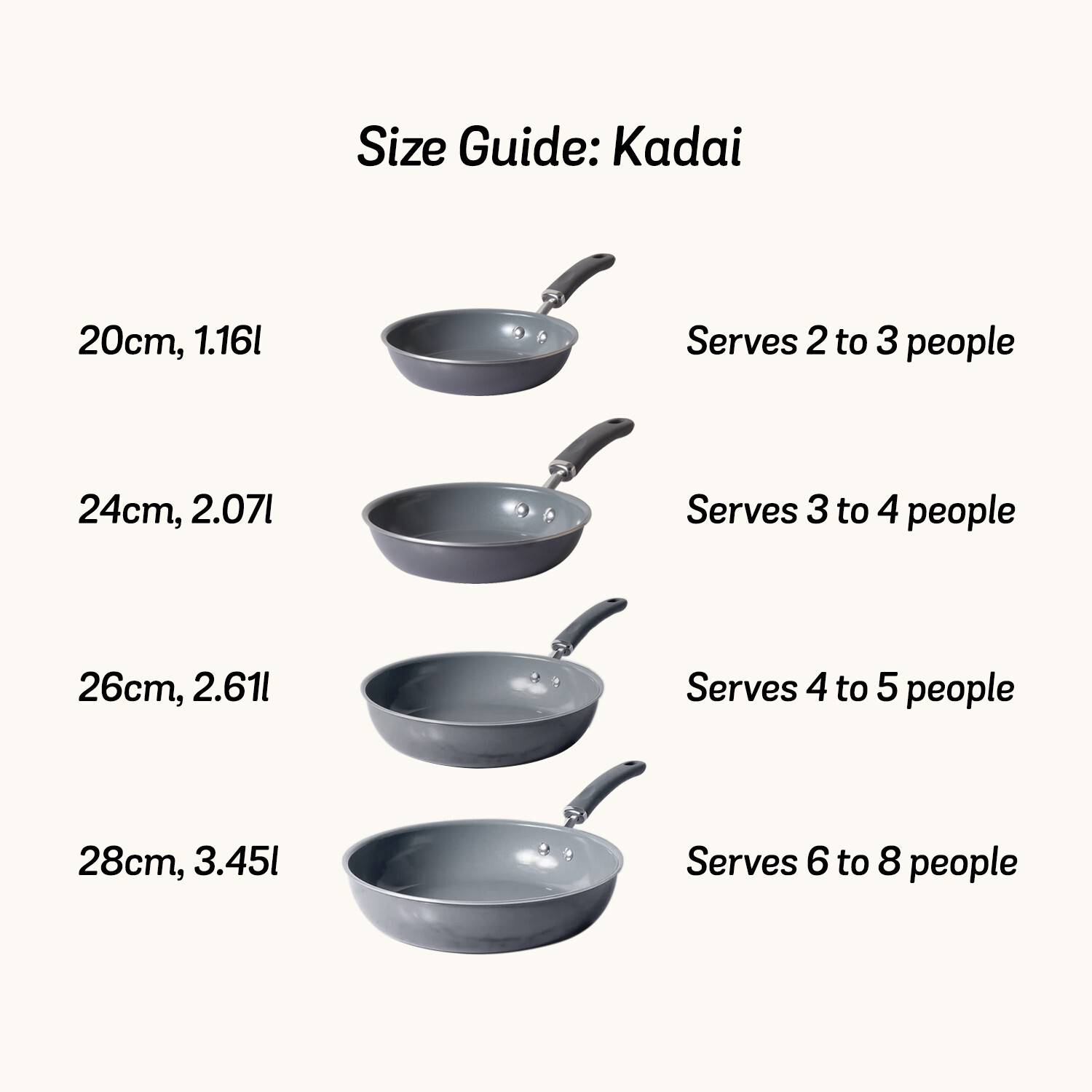 Meyer Anzen Ceramic Coated Cookware Fry Pan 20 cm diameter 1.16 L