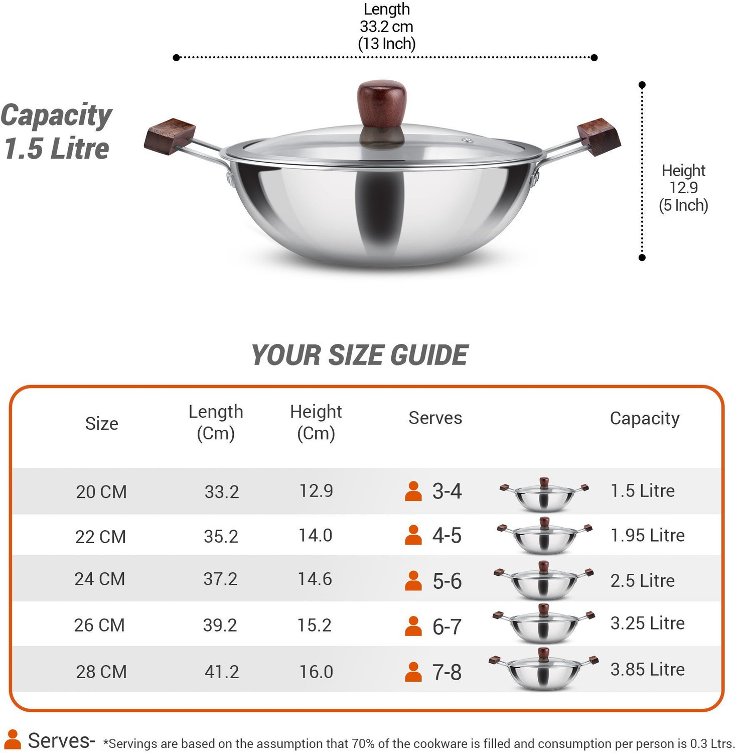 Image of MILTON Pro cook Triply Hexa Tech Induction with Glass Lid & Wooden Handle,20 cm Kadhai 20 cm diameter with Lid 1.5 L capacity