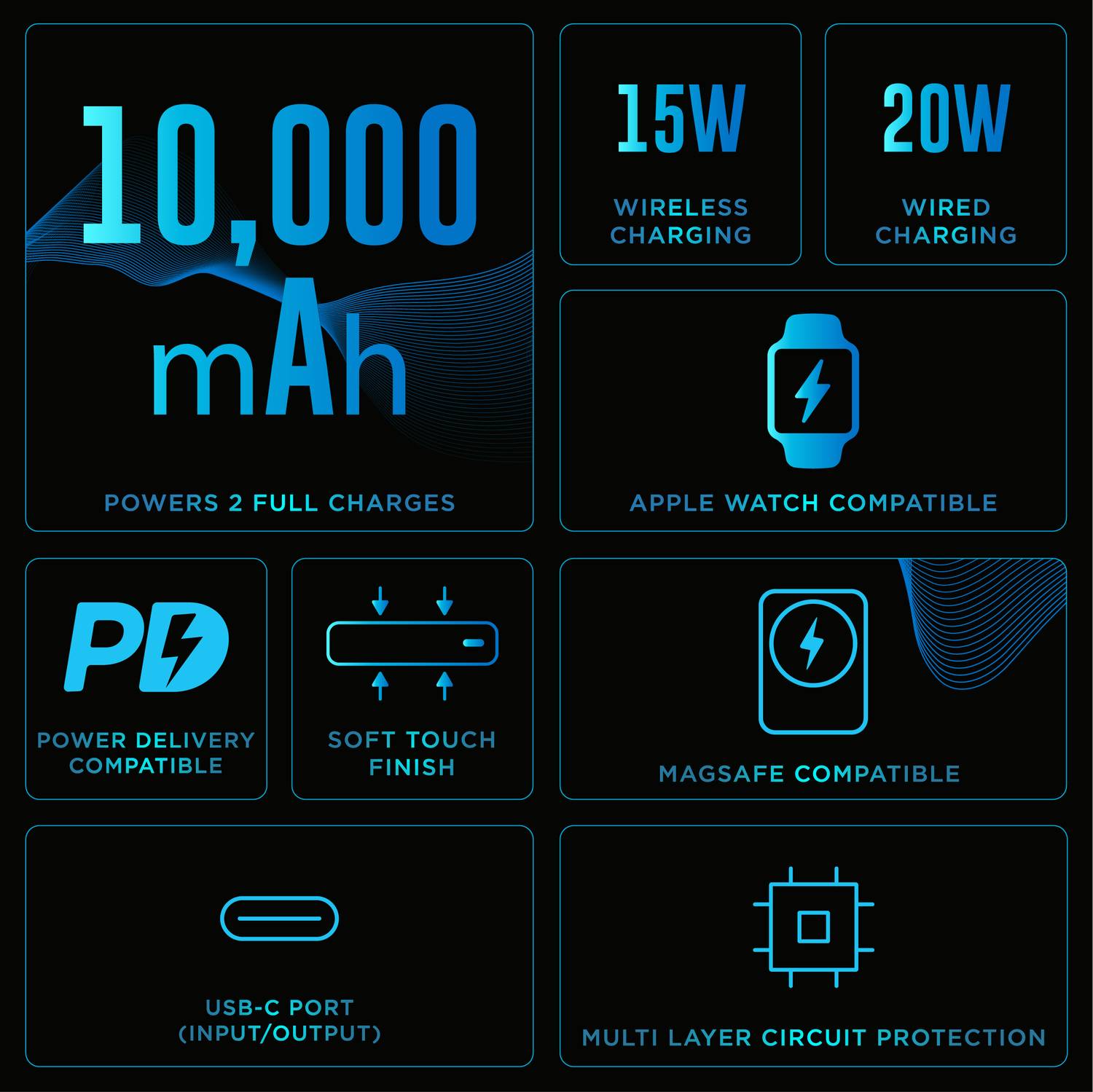 URBN 10000 mAh 20W Wired & Wireless Power Bank - Image 3