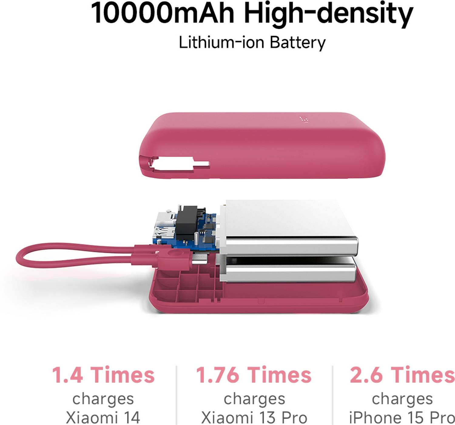 Mi 10000mAh 22.5W Compact Power Bank - Image 5