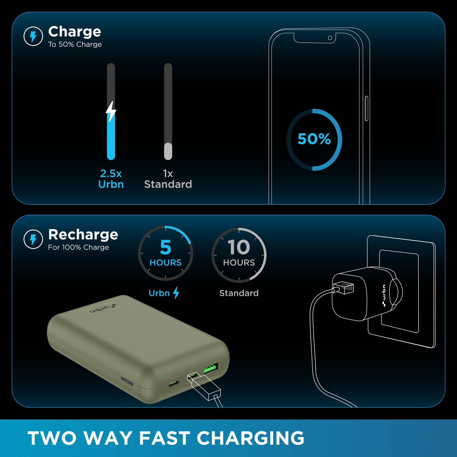 URBN 20000 mAh 22.5W Nano Pocket Power Bank - Image 4