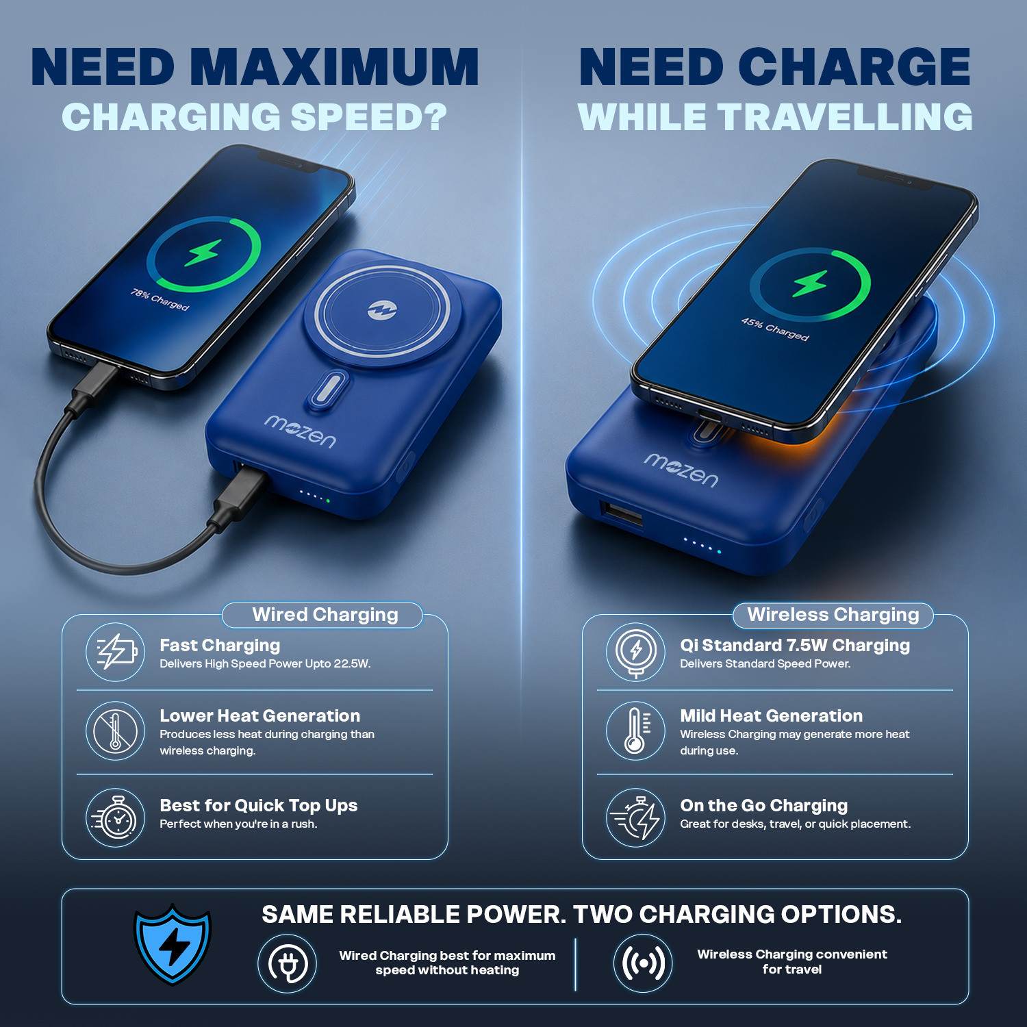 Image of AMKETTE 10000 mAh 22.5 W Wired & Wireless With MagSafe Compact Pocket Size Power Bank