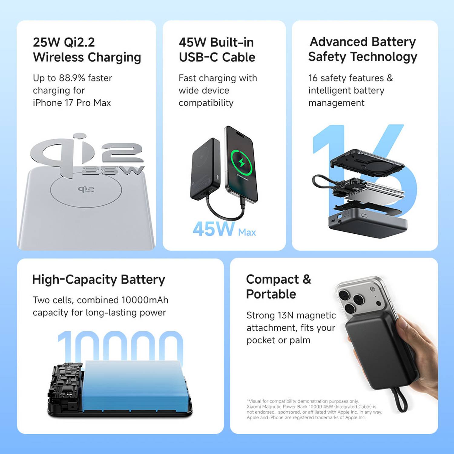 Mi 10000 mAh 45W Wireless Power Bank - Image 3