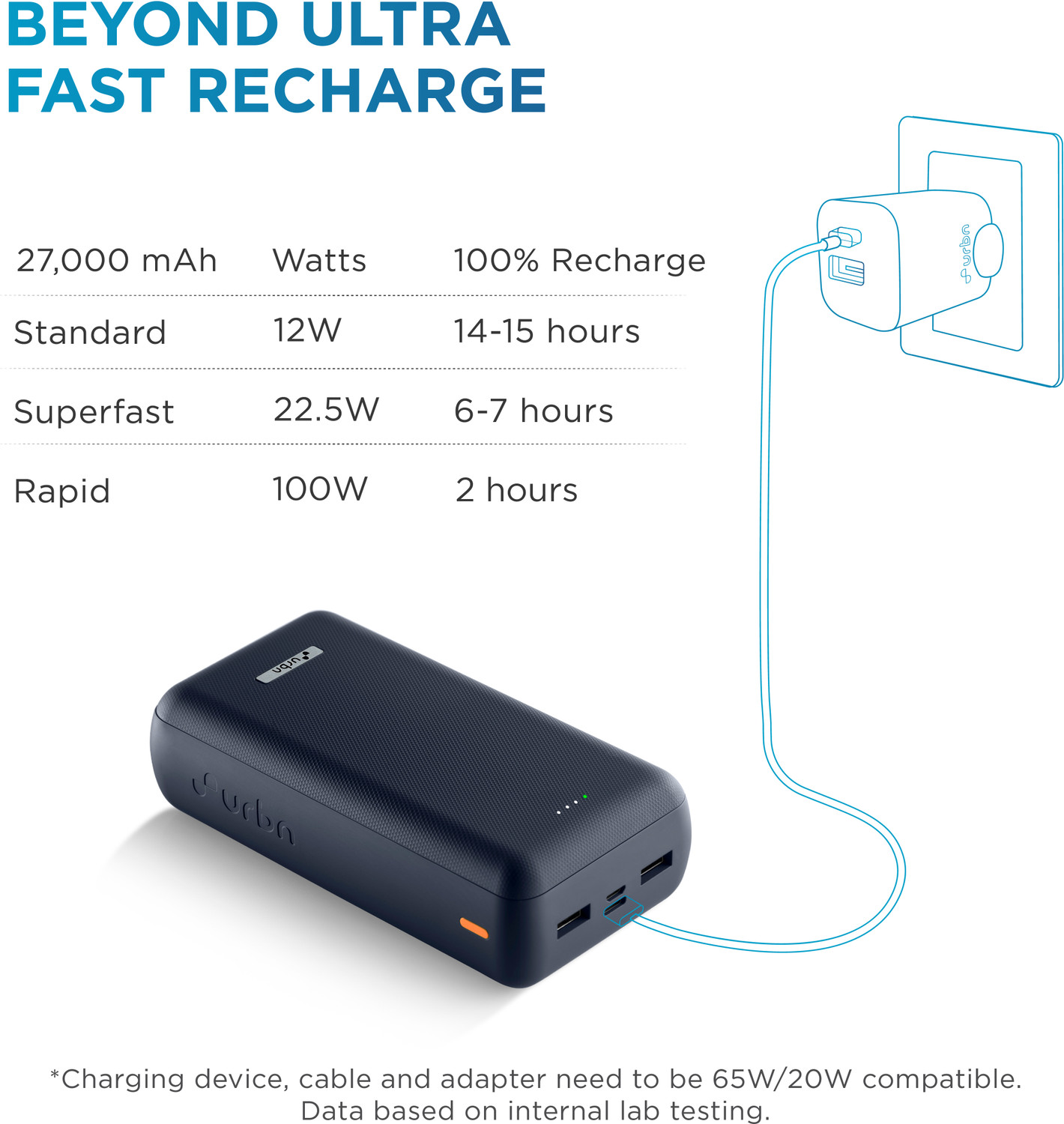 Image of URBN 27000 mAh 100 W Compact Power Bank