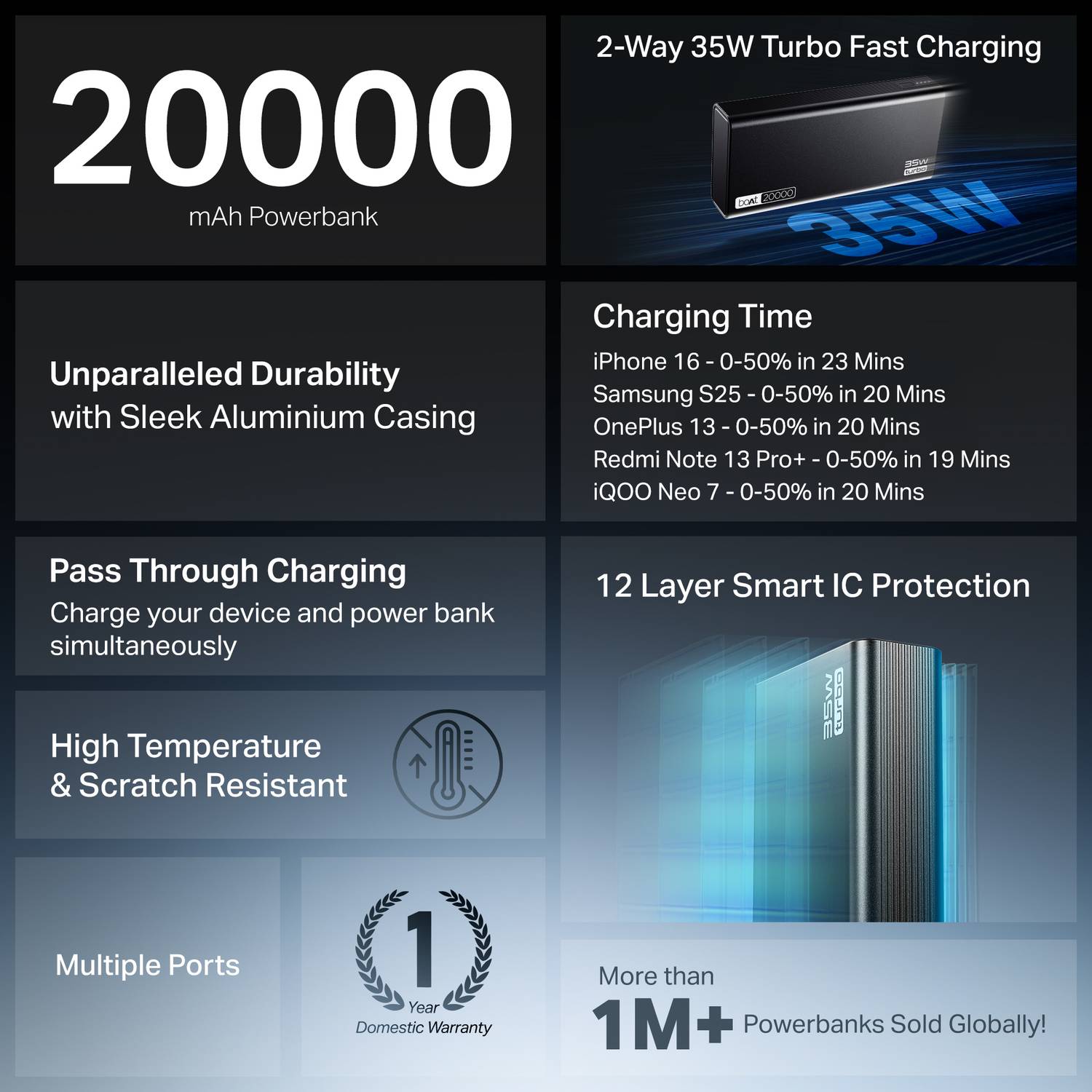 boAt 20000 mAh 35W Compact Power Bank - Image 2