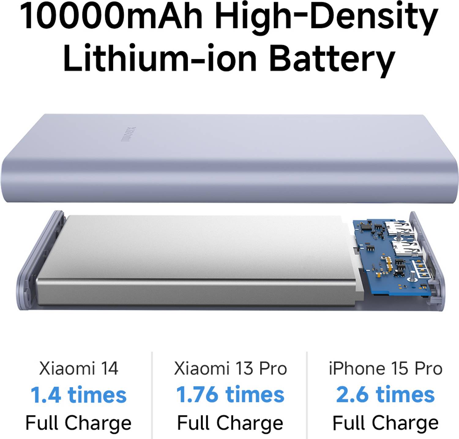 Mi 10000 mAh 22.5W Pink Power Bank - Image 5