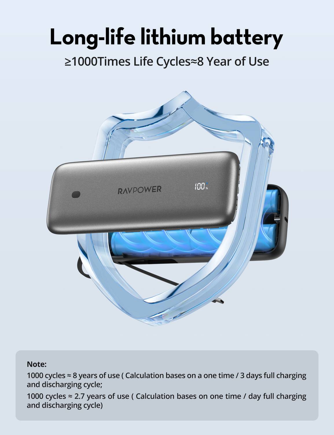 Ravpower 20000 mAh 35W Compact Power Bank - Image 4