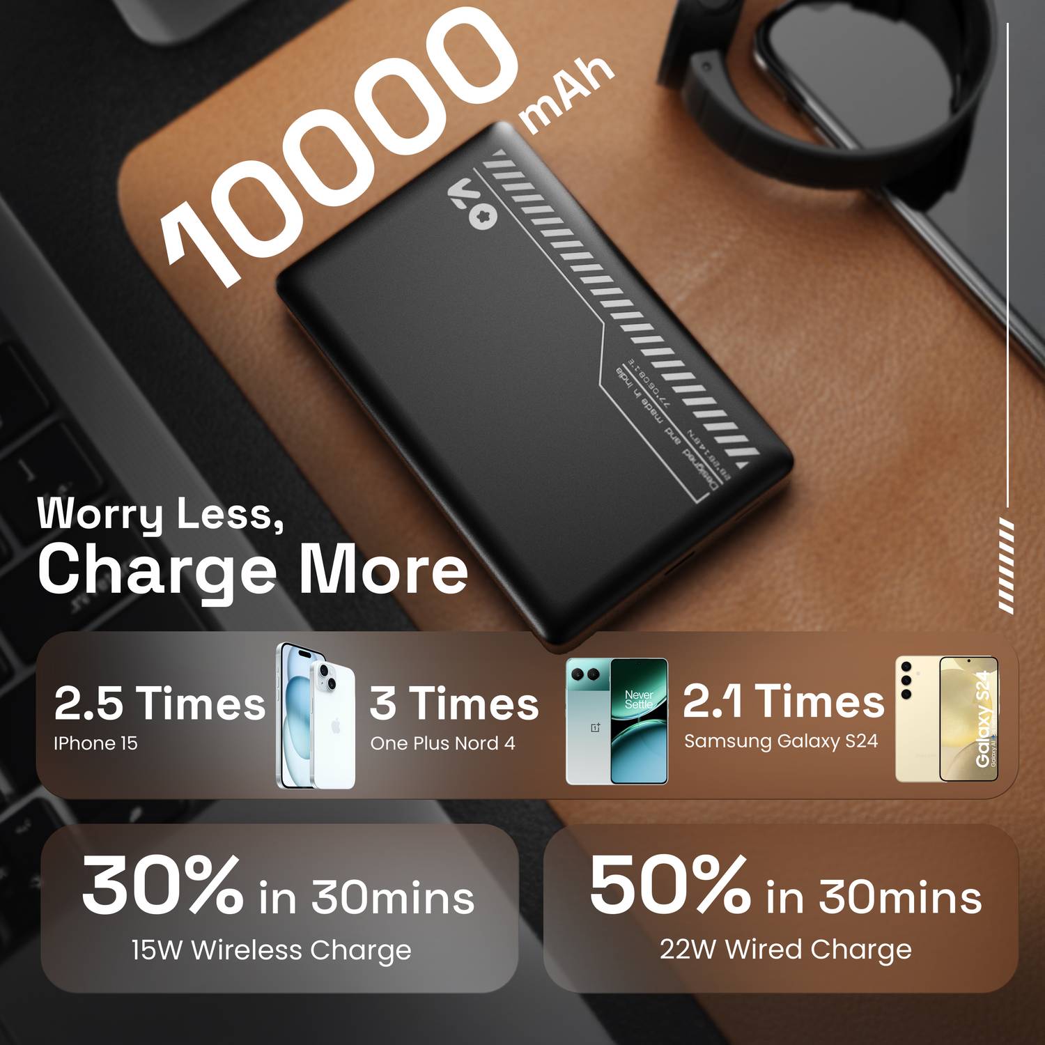 GOBOULT Ampvault V50 10000 mAh Power Bank - Image 4