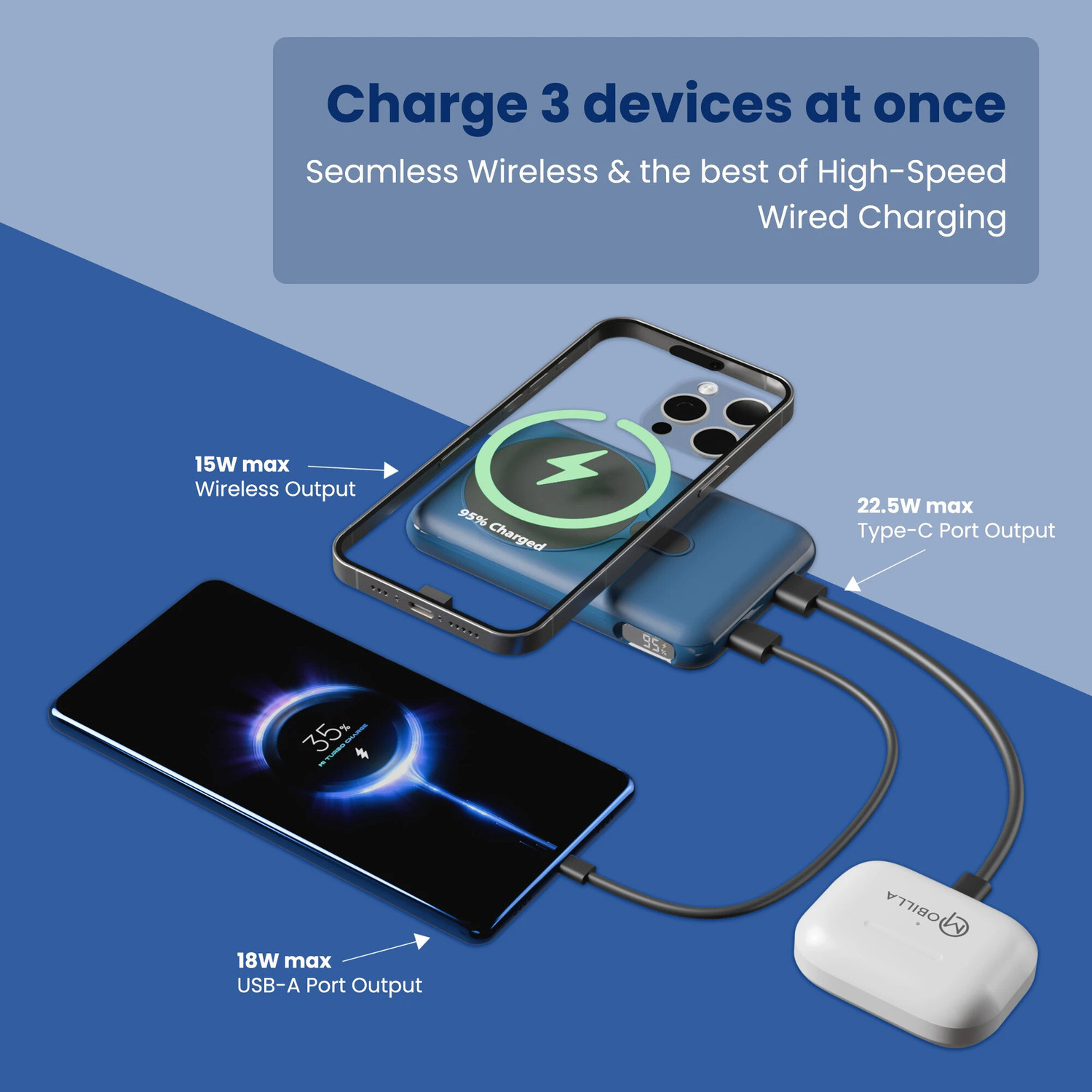 Image of Mobilla 10000 mAh 22.5 W Wired & Wireless With MagSafe Compact Pocket Size Power Bank (Midnight Blue, Lithium-ion, Power Delivery 3.0, Quick Charge 3.0, Fast Charging for Mobile, Earbuds, Smartwatch, Smartband, Speaker, Trimmer)