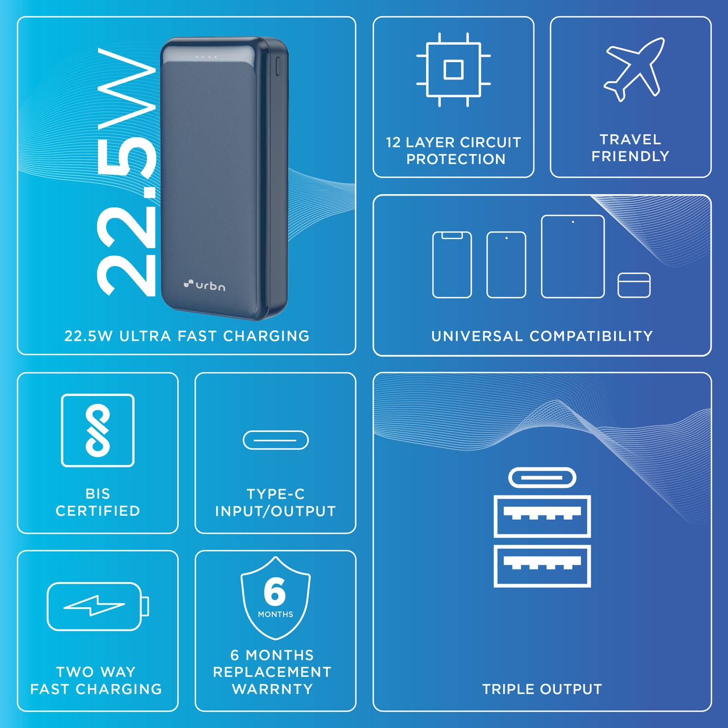 URBN 20000 mAh 22.5W Compact Power Bank - Image 3